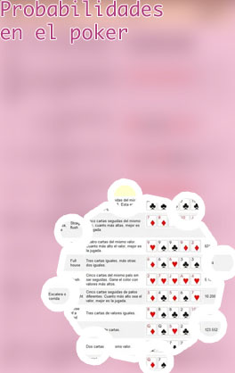 Poker que es mas alto